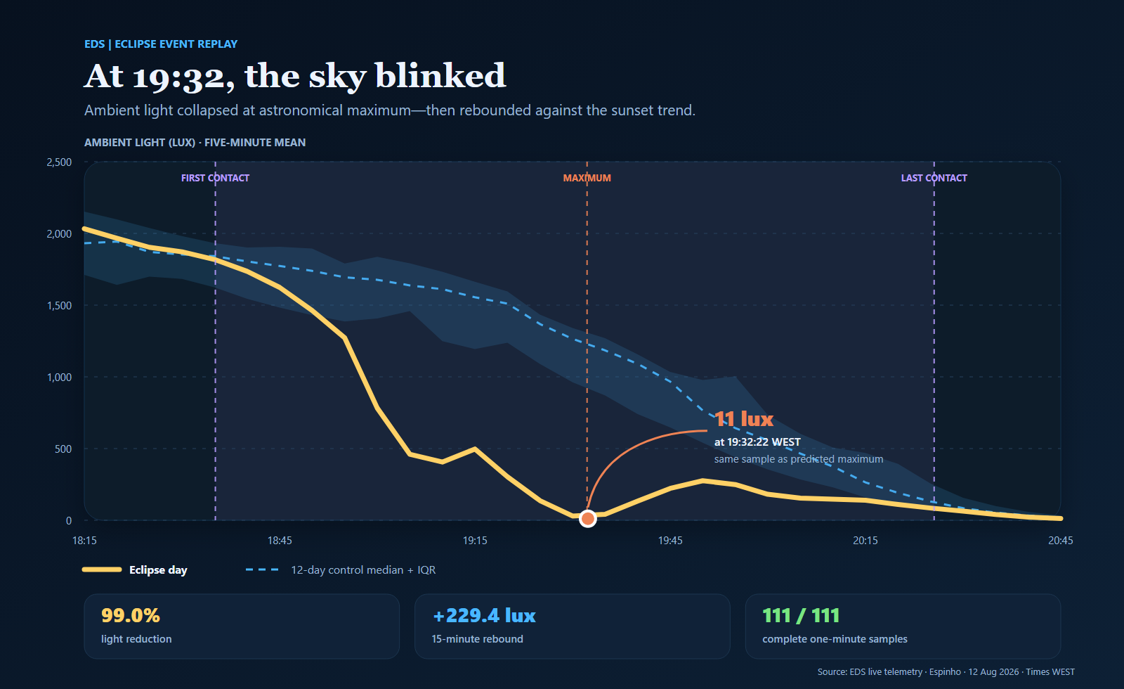 Light curve hero graphic
