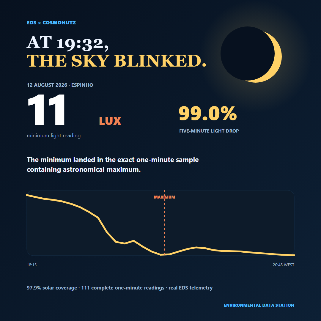 Square social eclipse card